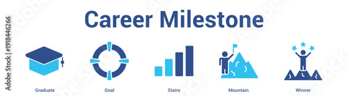 Career Milestone web banner icon set vector illustration concept for business with icon of Graduate, Goal, Stai.