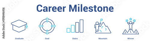 Career Milestone web banner icon set vector illustration concept for business with icon of Graduate, Goal, Stai.