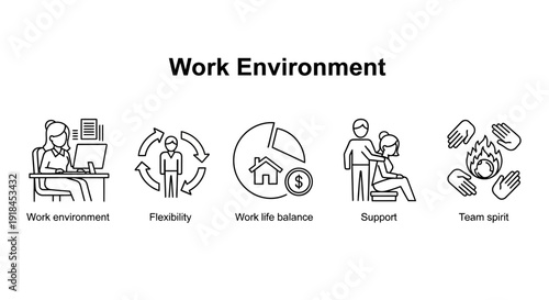 Illustrations depicting various aspects of a productive work environment and teamwork from a straightforward viewpoint