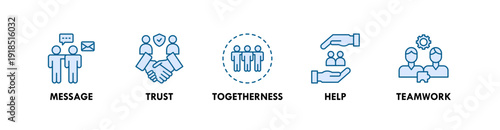 Friendship banner web icon illustration concept with icon of message, trust, togetherness, help, teamwork