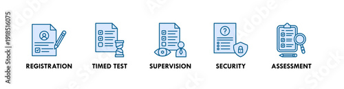 Exam and Assessment banner web icon illustration concept with icon of registration, timed test, supervision, security, assessment