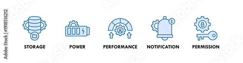 System Settings banner web icon illustration concept with icon of storage, power, performance, notification, permission