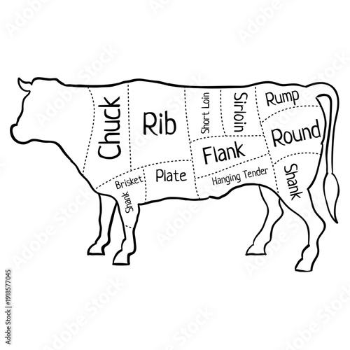 Corte de carne bovina