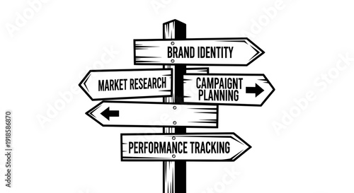 Business Strategy Directional Signpost with Marketing Terms