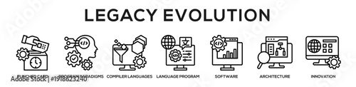 Line - Legacy Evolution web banner icon vector illustration concept for business with icon of punched card, Program Paradigms, compiler languages, language program, Software Development, System.