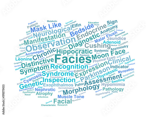 Slika na platnu Facies Word Cloud