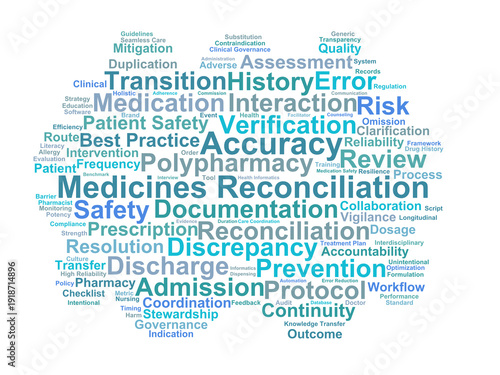 Medicines Reconciliation Word Cloud. Core Concepts for Medication Safety and Care Transitions