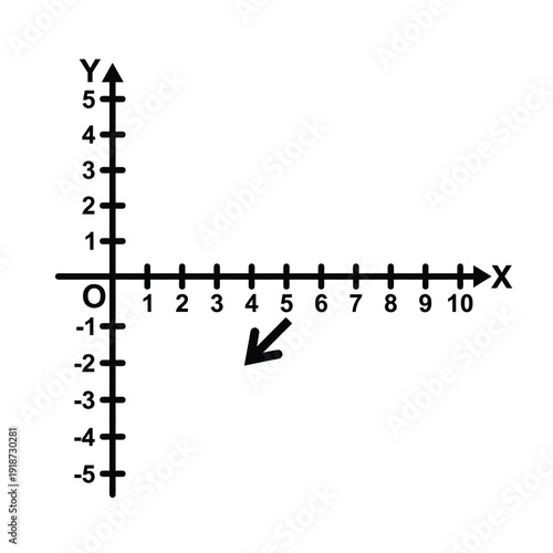 Coordinate plane with axes labeled and an arrow indicating negative direction