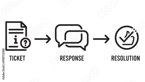 Support Ticket Response and Resolution Flow, Helpdesk Case Management Icon for IT Support, Customer Service and SLA Tracking
