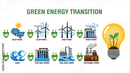 Green Energy Transition Icon Set – Renewable Electricity Sources Solar, Wind, Hydro, Tidal and Geothermal Power Vector on Transparent Background