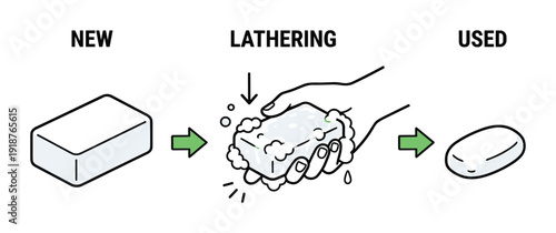 Comparison of new bar soap and used soap with lathering process