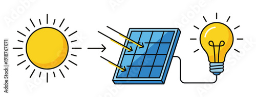 Solar energy system converting sun rays into electricity to power light bulb, renewable power technology