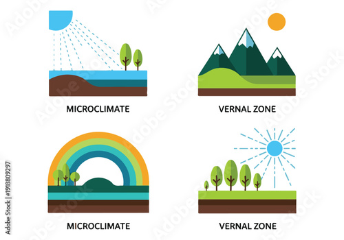 Microclimate and Vernal Zone Ecosystem Vector Icons Set for Environmental Science and Ecology