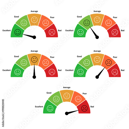 Set of satisfaction level meters from excellent to bad with colorful emoji icons and indicator needle