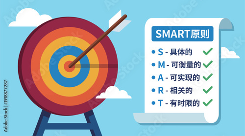 A colorful target accompanied by the SMART principles for goal setting illustrates the importance of specific, measurable, achievable, relevant, and time-bound objectives for success.