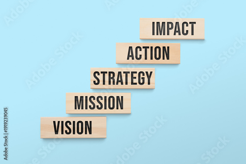 Corporate vision and strategy driving action and impact