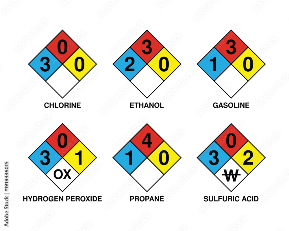 Αυτοκόλλητο NFPA 704 Hazard Diamond Labels Set for Chlorine, Ethanol, Gasoline, Hydrogen Per