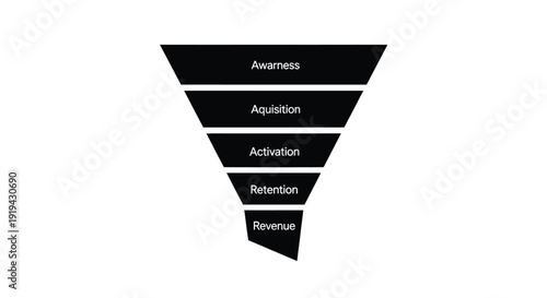 Business marketing funnel diagram illustrates awareness acquisition activation retention and revenue stages clearly
