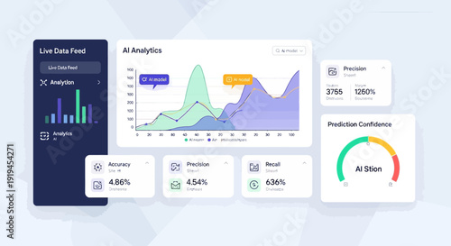 A comprehensive digital dashboard displaying AI analytics, data visualizations, and performance metrics for business intelligence.