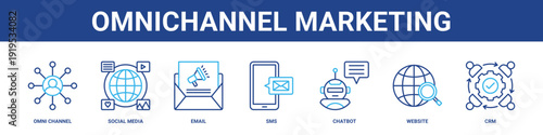 Omnichannel Marketing web banner icon set collection solid style.