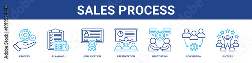 Sales Process web banner icon set collection solid style.