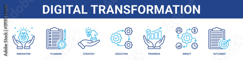 Digital Transformation web banner icon set collection solid style.