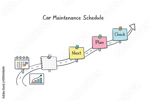 Milestone roadmap path, notebook strips as checkpoints, mini chart and calendar icons, pinned sticky notes for Car maintenance