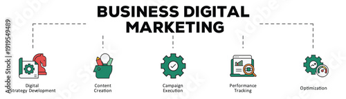 Business digital marketing infographic icon flow process which consists of Digital Strategy Development, Content Creation, Campaign Execution, Performance Tracking, Optimization