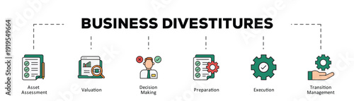 Business divestitures infographic icon flow process which consists of Asset Assessment, Valuation, Decision Making, Preparation, Execution, Transition Management