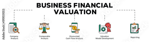 Business financial valuation infographic icon flow process which consists of Company Analysis, Comparable Analysis, Discounted Cash Flow Analysis, Valuation Model Development, Reporting