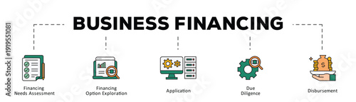 Business financing infographic icon flow process which consists of Financing Needs Assessment, Financing Option Exploration, Application, Due Diligence, Disbursement