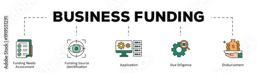 Business funding infographic icon flow process which consists of Funding Needs Assessment, Funding Source Identification, Application, Due Diligence, Disbursement