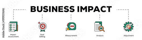 Business impact infographic icon flow process which consists of Impact Assessment, Goal Setting, Measurement, Analysis, Adjustment