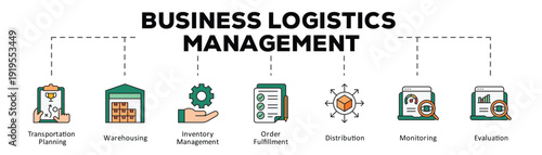 Business logistics management infographic icon flow process which consists of Transportation Planning, Warehousing, Inventory Management, Order Fulfillment, Distribution, Monitoring, Evaluation