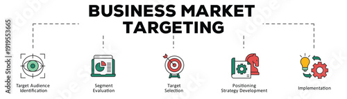 Business market targeting infographic icon flow process which consists of Target Audience Identification, Segment Evaluation, Target Selection, Positioning Strategy Development, Implementation