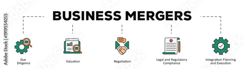 Business mergers infographic icon flow process which consists of Due Diligence, Valuation, Negotiation, Legal and Regulatory Compliance, Integration Planning and Execution