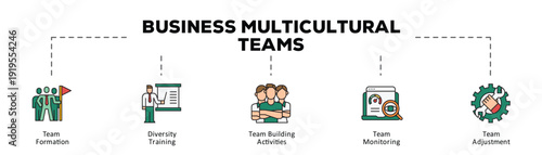 Business multicultural teams infographic icon flow process which consists of Team Formation, Diversity Training, Team Building Activities, Team Monitoring, Team Adjustment