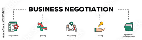 Business negotiation infographic icon flow process which consists of Preparation, Opening, Bargaining, Closing, Agreement Documentation