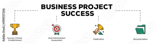 Business project success infographic icon flow process which consists of Success Criteria Establishment, Goal Achievement Assessment, Celebration, Documentation