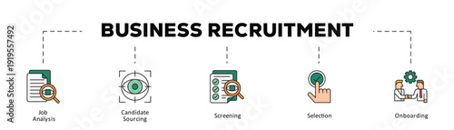 Business recruitment infographic icon flow process which consists of Job Analysis, Candidate Sourcing, Screening, Selection, Onboarding
