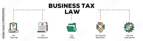 Business tax law infographic icon flow process which consists of Tax Planning, Tax Compliance, Tax Filing, Tax Dispute Resolution, Tax Law Adjustment