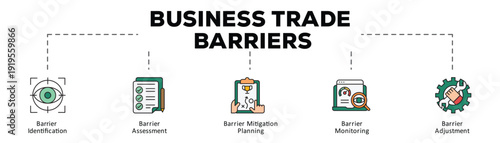 Business trade barriers infographic icon flow process which consists of Barrier Identification, Barrier Assessment, Barrier Mitigation Planning, Barrier Monitoring, Barrier Adjustment