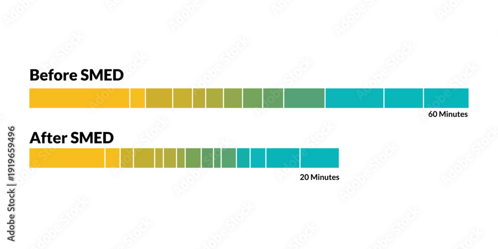 Фотография SMED timeline comparing efficiency for manufacturing lean conversion