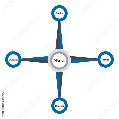 Hoshin Kanri strategic compass aligning goals for annual planning