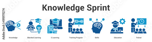 Knowledge Sprint web banner icon set vector illustration concept for business with icon of Knowledge, Blended Learning, E Learning, Training Program, Skil.