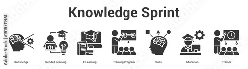 Knowledge Sprint web banner icon set vector illustration concept for business with icon of Knowledge, Blended Learning, E Learning, Training Program, Skil.