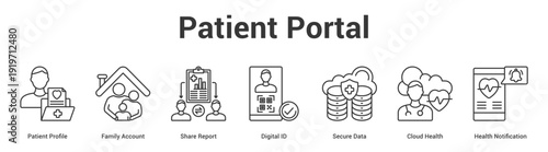 Patient Portal web banner icon set vector illustration concept for business with icon of Patient Profile, Family Account, Share Report, Digital ID, Secure Data, Cloud Heal.