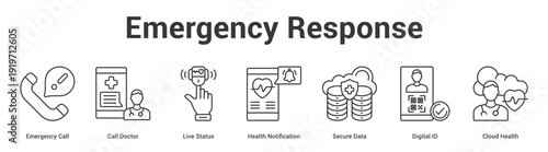 Emergency Response web banner icon set vector illustration concept for business with icon of Emergency Call, Call Doctor, Live Status, Health Notification, Secure Data, Digital.