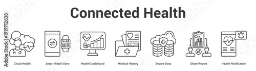 Connected Health web banner icon set vector illustration concept for business with icon of Cloud Health, Smart Watch Sync, Health Dashboard, Medical History, Secure Data, Share Repo.