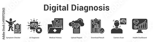 Digital Diagnosis web banner icon set vector illustration concept for business with icon of Symptom Checker, AI Diagnosis, Medical History, Upload Report, Download Result, Camera Sc.
